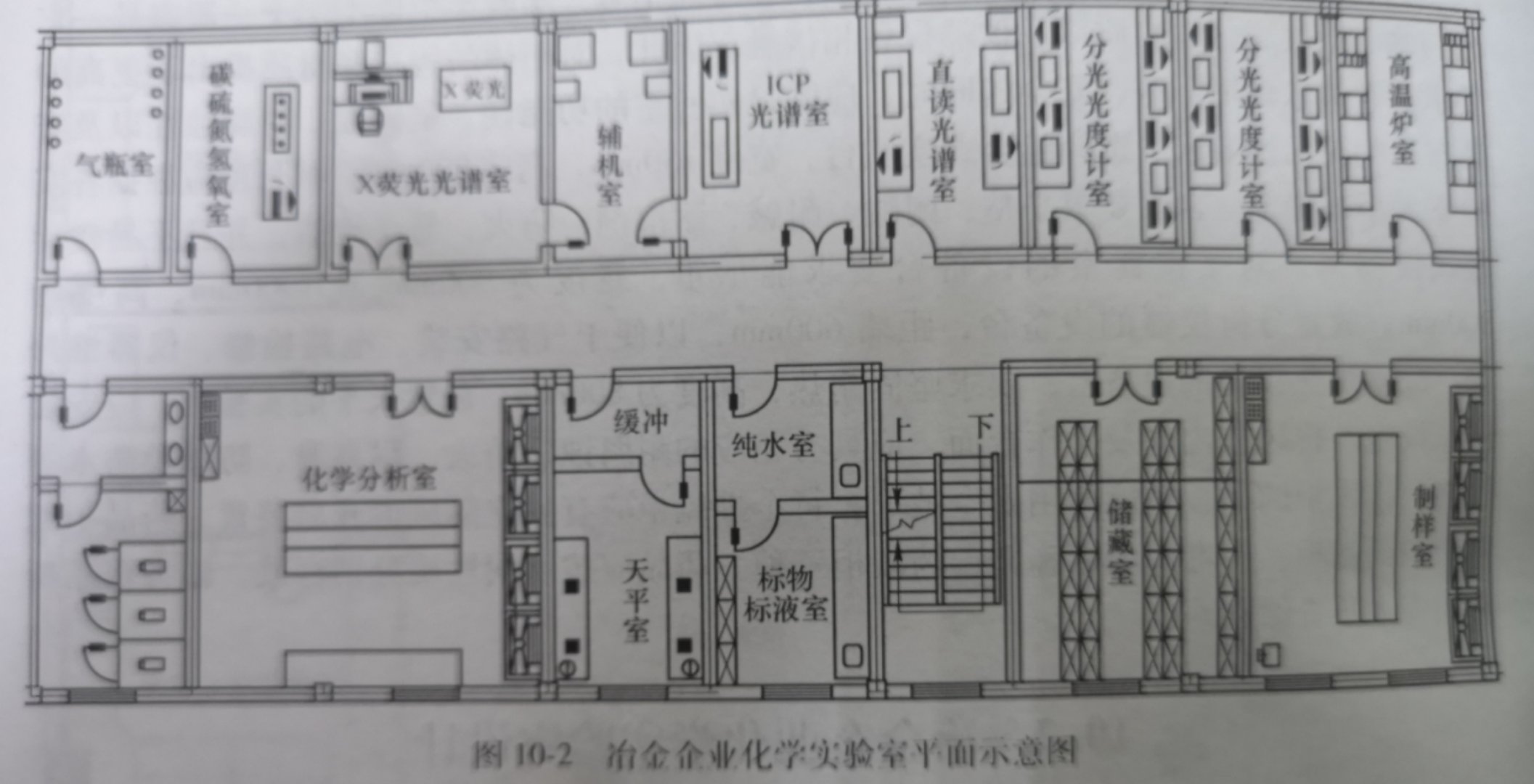 廣東地區冶金企業化學實驗室設計(圖3)
